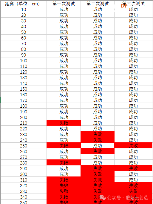 【比赛优秀作品】一种基于人工智能的模拟射击玩具图4