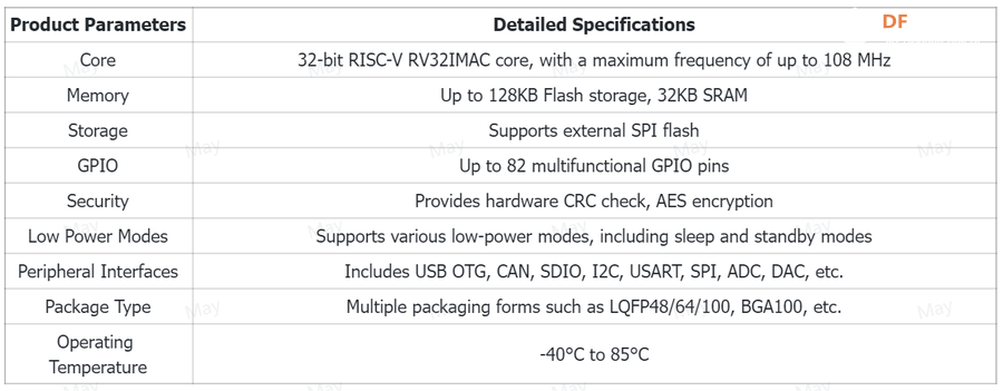 RISC-V MCU指南：ESP32-C3, SiFive FE310, GD32VF103和K210开发板的对比...图5