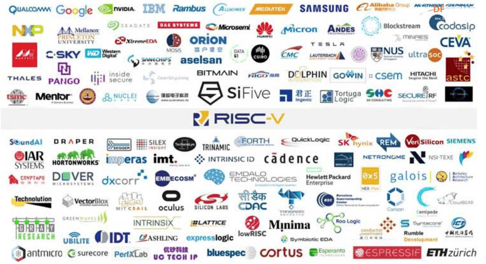 RISC-V技术领导者：这15家公司如何改变芯片行业（第1部分）图2