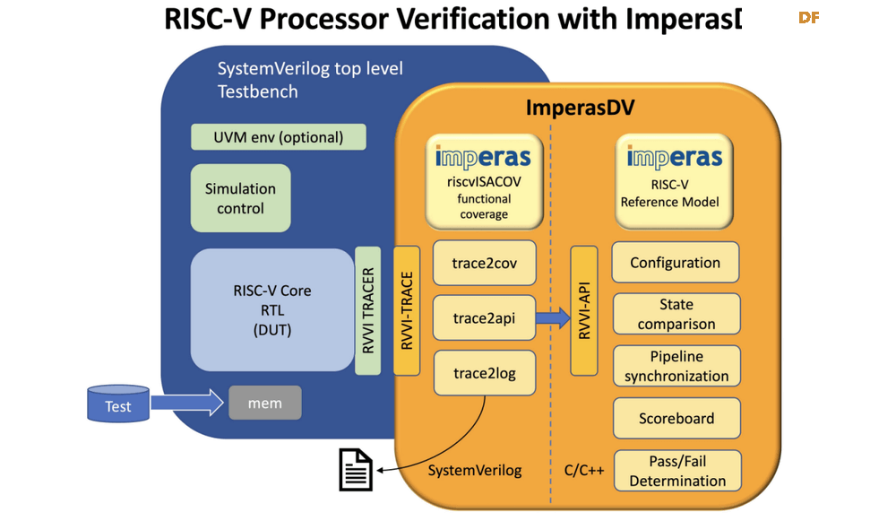 RISC-V 技术领导者：这15家公司如何改变芯片行业（第2...图5