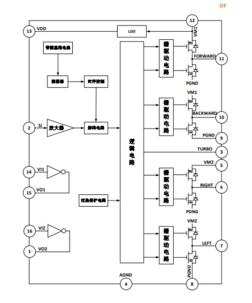 【花雕动手做】ASRPRO语音识别（65）---语音TT电机PWM转速图3
