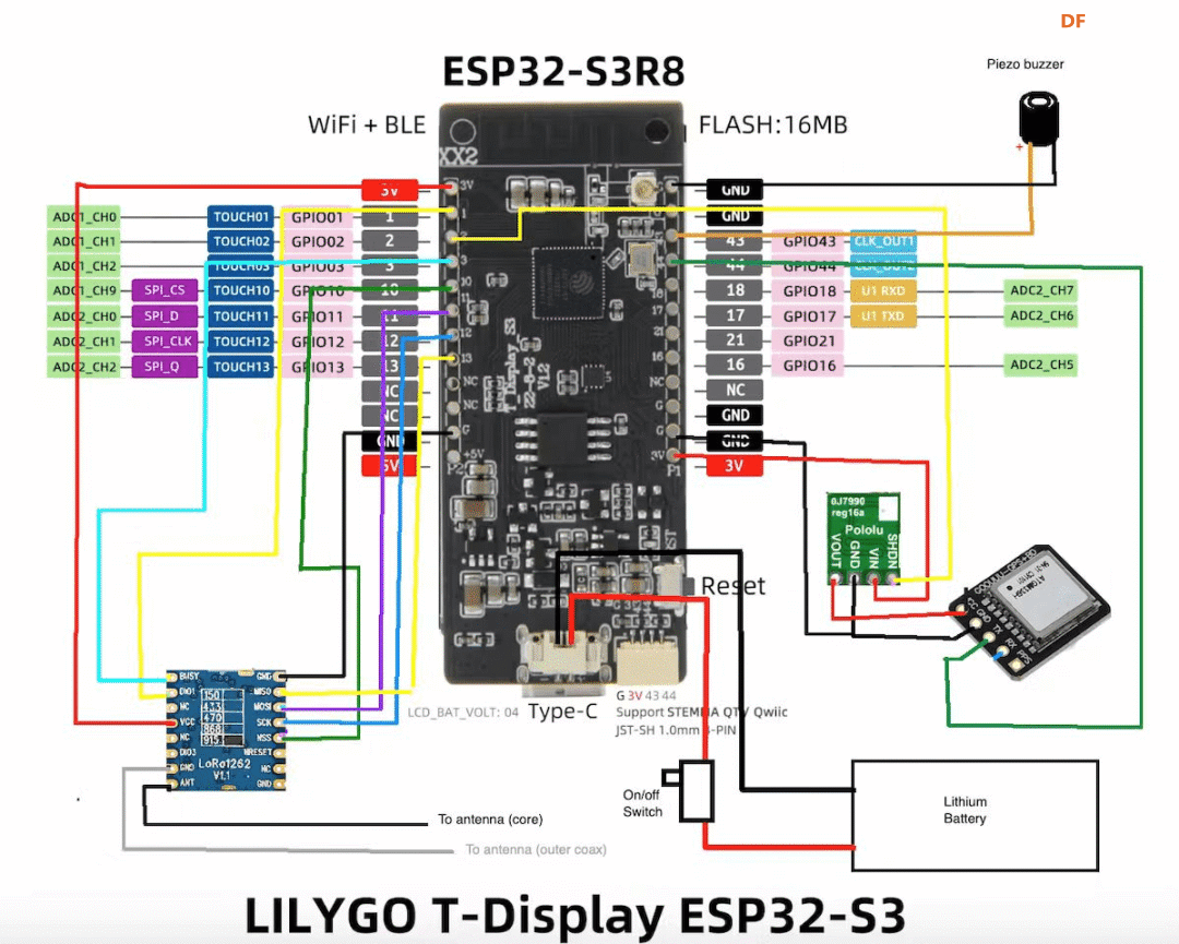 俄式复古语音闹钟、触摸屏LoRa寻呼机、自制ESP32 GPS自然小...图9