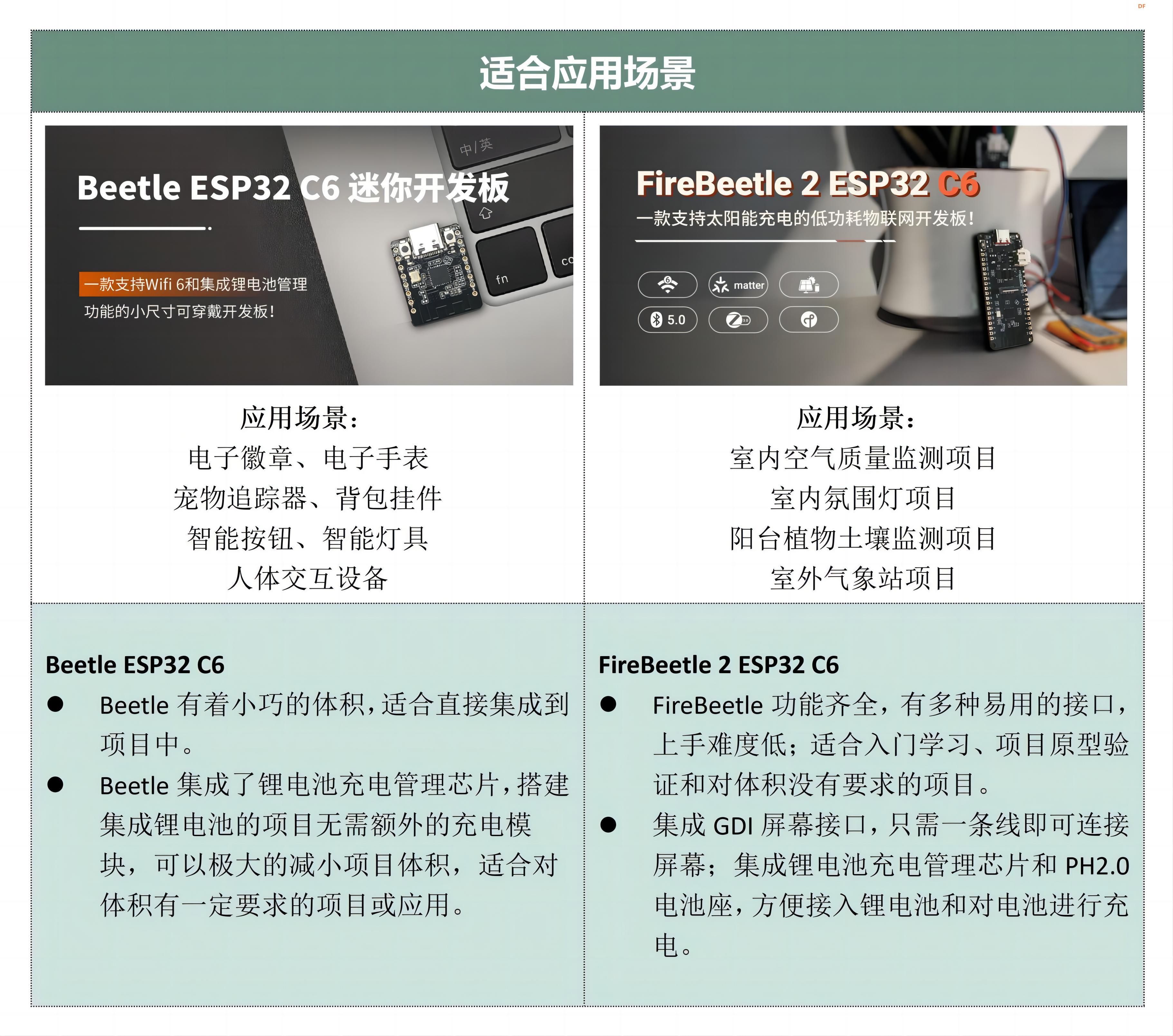 【试用名单公布】Beetle ESP32 C6  mini VS FireBeetle 2 ESP32 C6开...图8