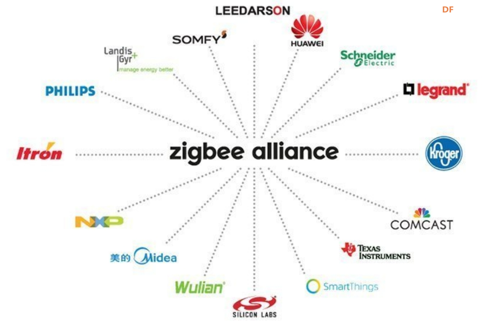 智能家居协议解释：Wi-Fi vs 蓝牙 vs Zigbee vs Z-Wave vs Thread and ...图5