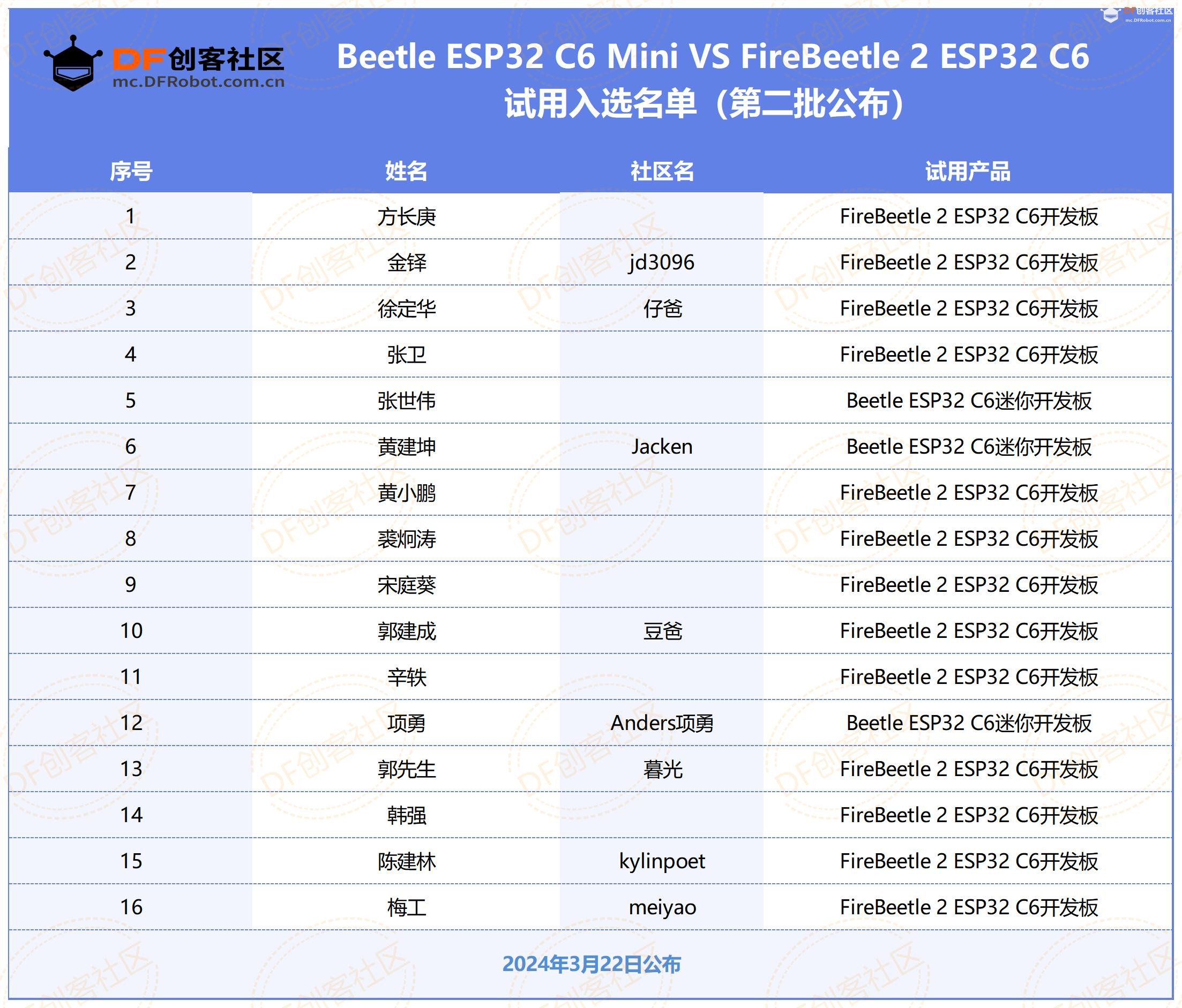 【试用名单公布】Beetle ESP32 C6 Mini VS FireBeetle 2 ESP32 C6图2