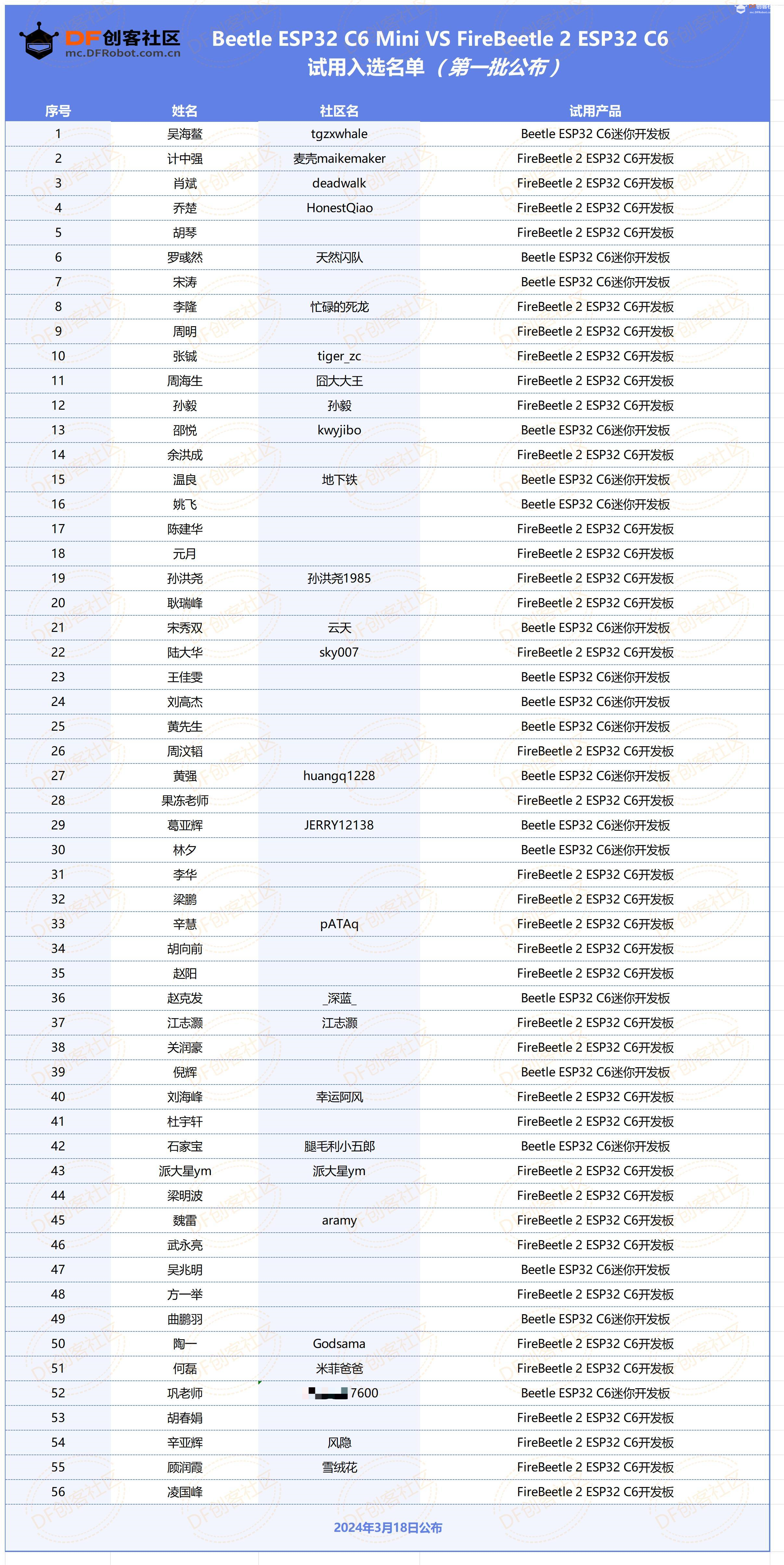 【试用名单公布】Beetle ESP32 C6 Mini VS FireBeetle 2 ESP32 C6图3