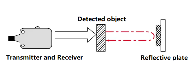 光电传感器如何检测透明物体图2
