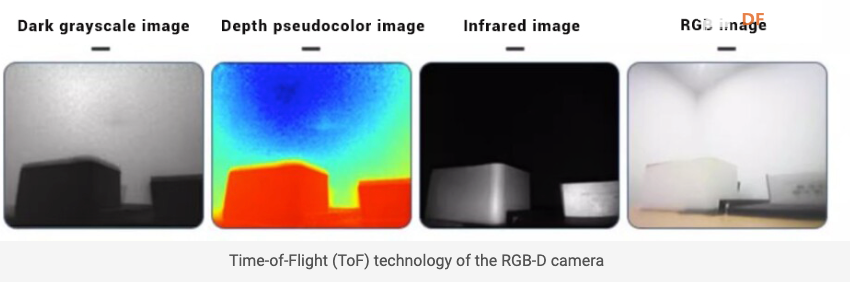 深度相机原理简析：结构光、TOF、立体视觉图9