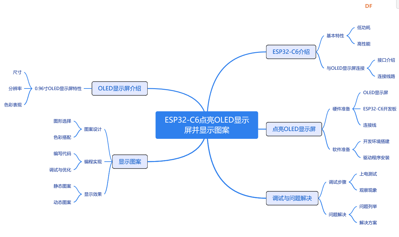 ESP32-C6点亮0.96寸OLED显示屏并显示图案图4