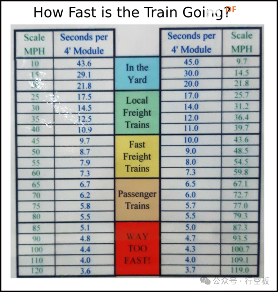 使用行空板测量火车模型的缩比速度图1