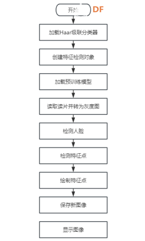 基于行空板的opencv人脸特征点绘制图7