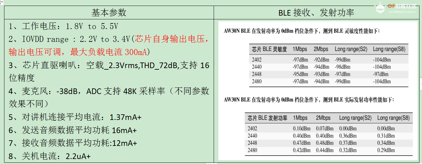 儿童对讲机玩具AW30N方案图2