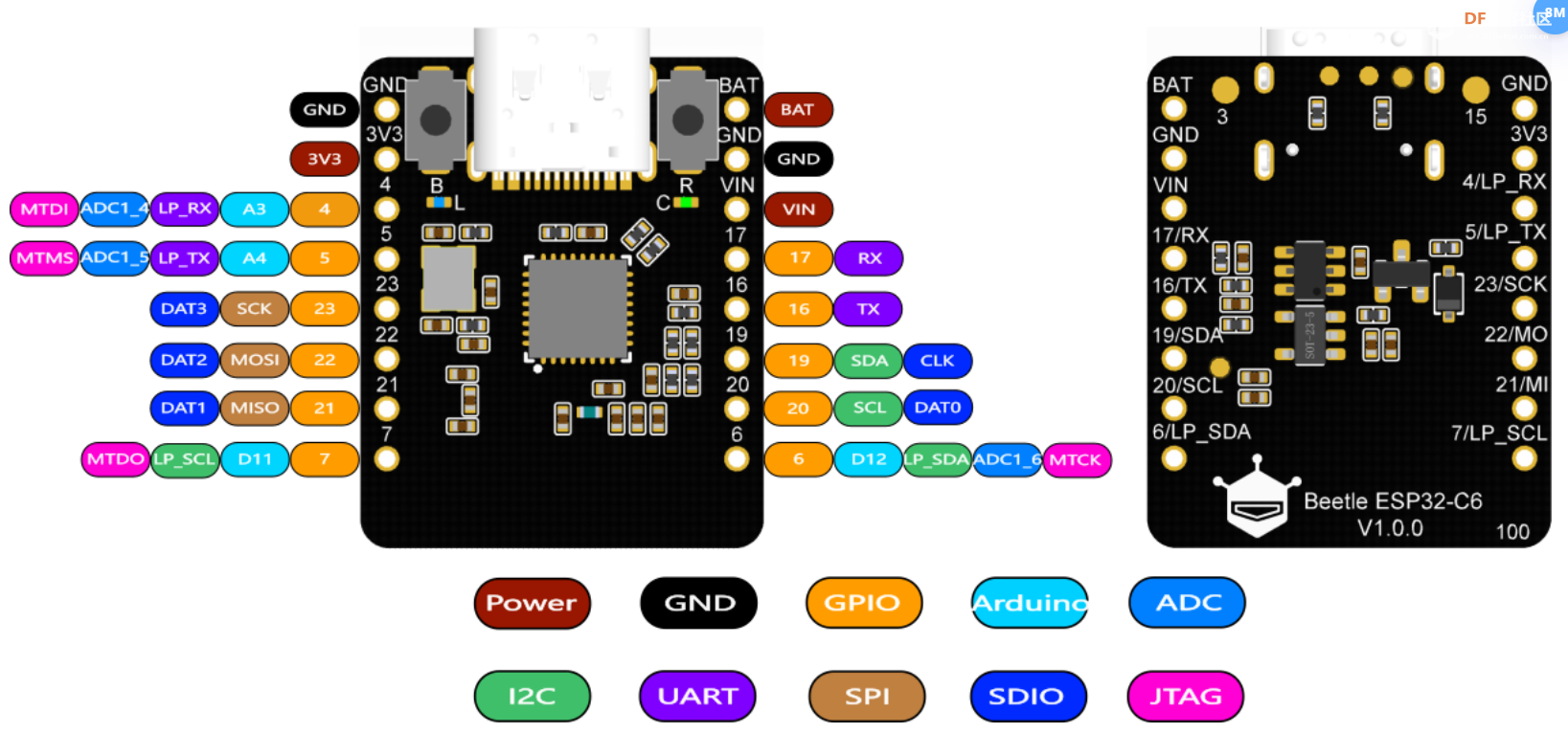 Beetle ESP32 C6测评与工业组态软件连接采集数据图7