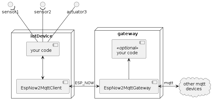 ESP32-C6开发板通过EspN-ow连接MQTT实现控制图2