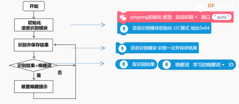 基于行空板的校园语音导航装置图9