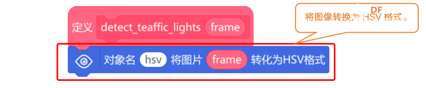 基于行空板的OpenCV交通信号灯识别装置图15