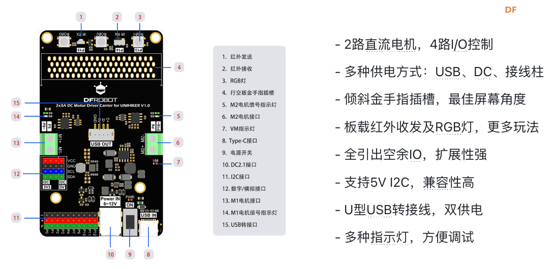 【免费试用】行空板双路电机驱动I/O扩展板图2