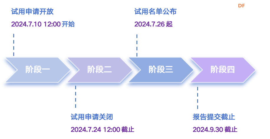 【免费试用】行空板双路电机驱动I/O扩展板图10