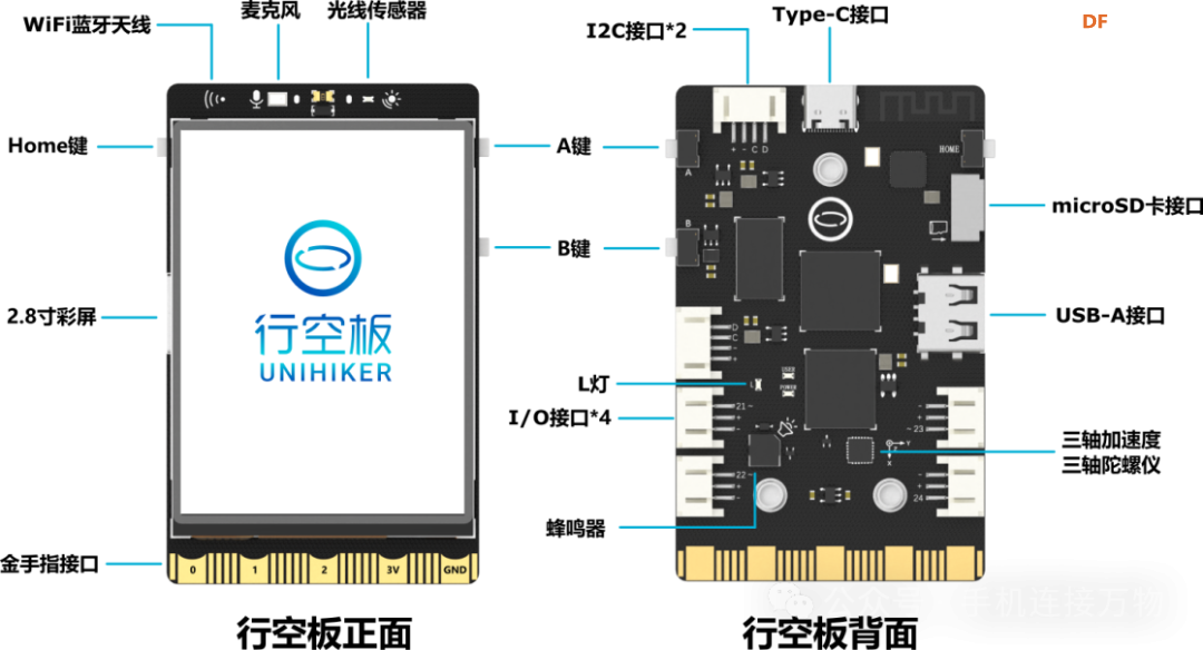 OpenCV—行空板获取USB摄像头视频图1