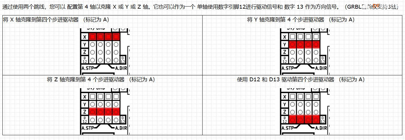 【花雕学编程】Arduino动手做（224）---CNC Shield V3 拓展模块图2