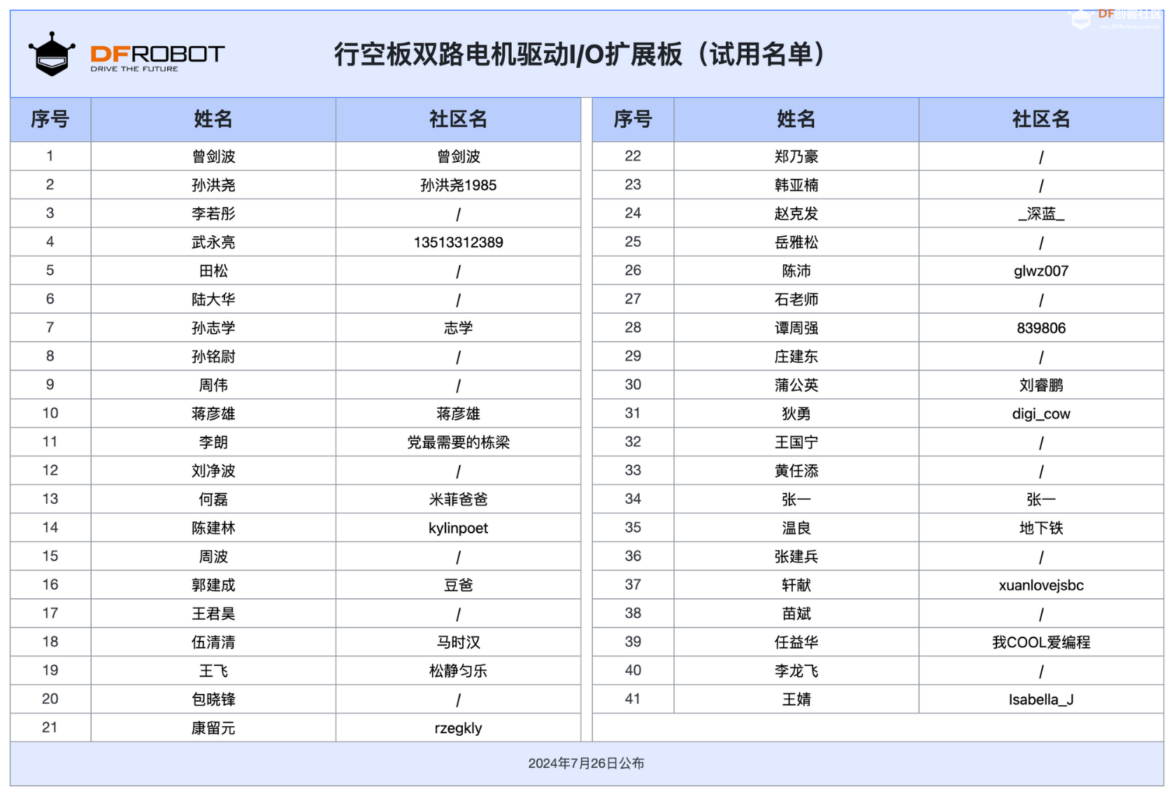 【免费试用】行空板双路电机驱动I/O扩展板图11