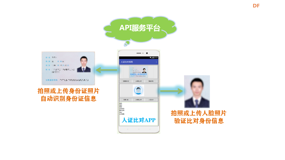 App Inventor 2—自制身份证识别及人证比对验证系统图2