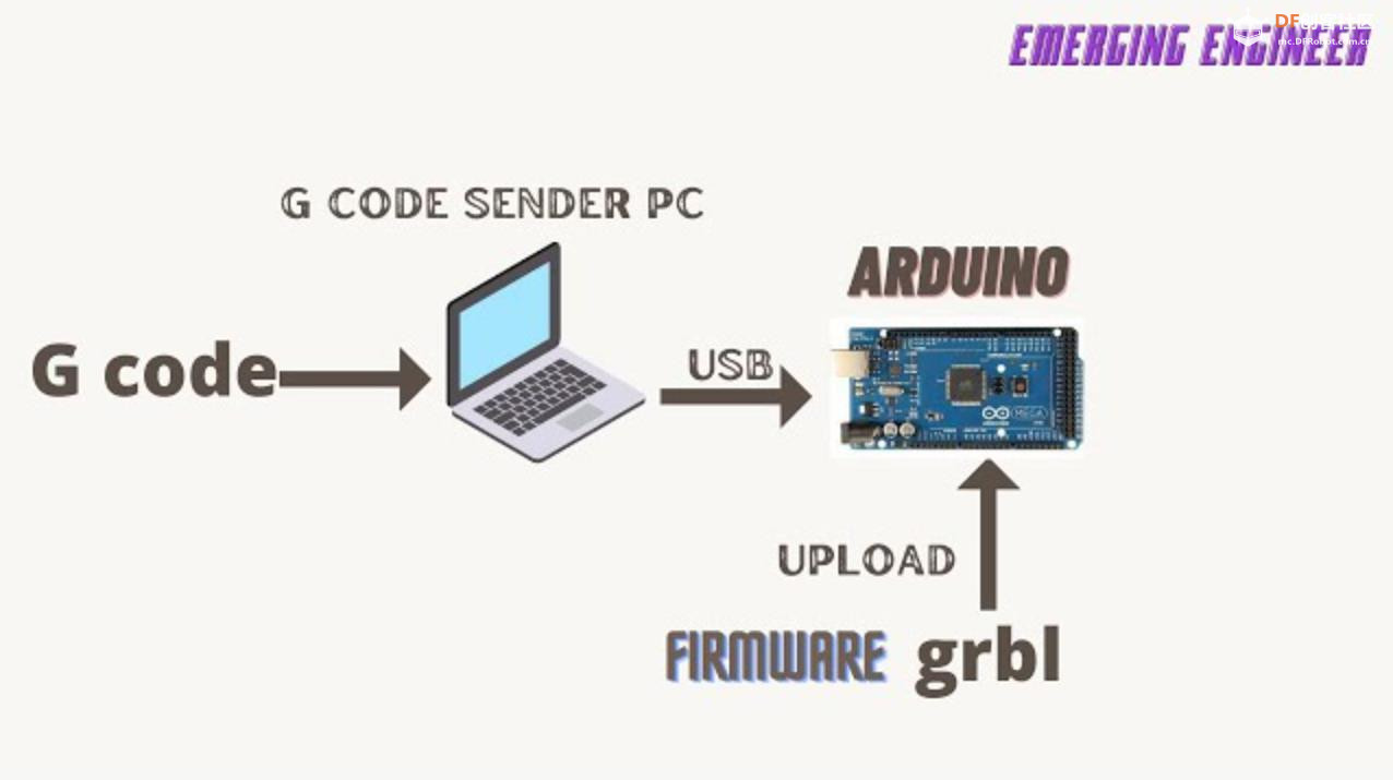 【花雕动手做】尝试自制 Arduino GRBL 笔式 2D 绘图写字机图1