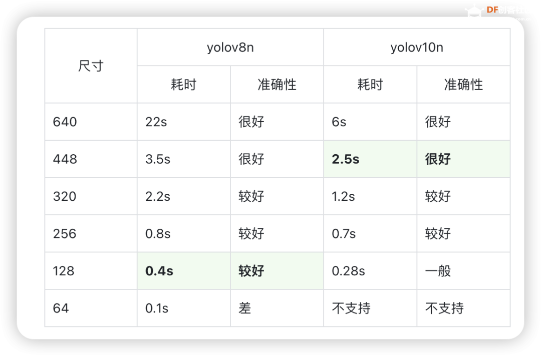 如何在行空板上运行 YOLOv10n？图29