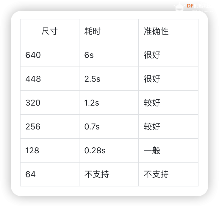 如何在行空板上运行 YOLOv10n？图31