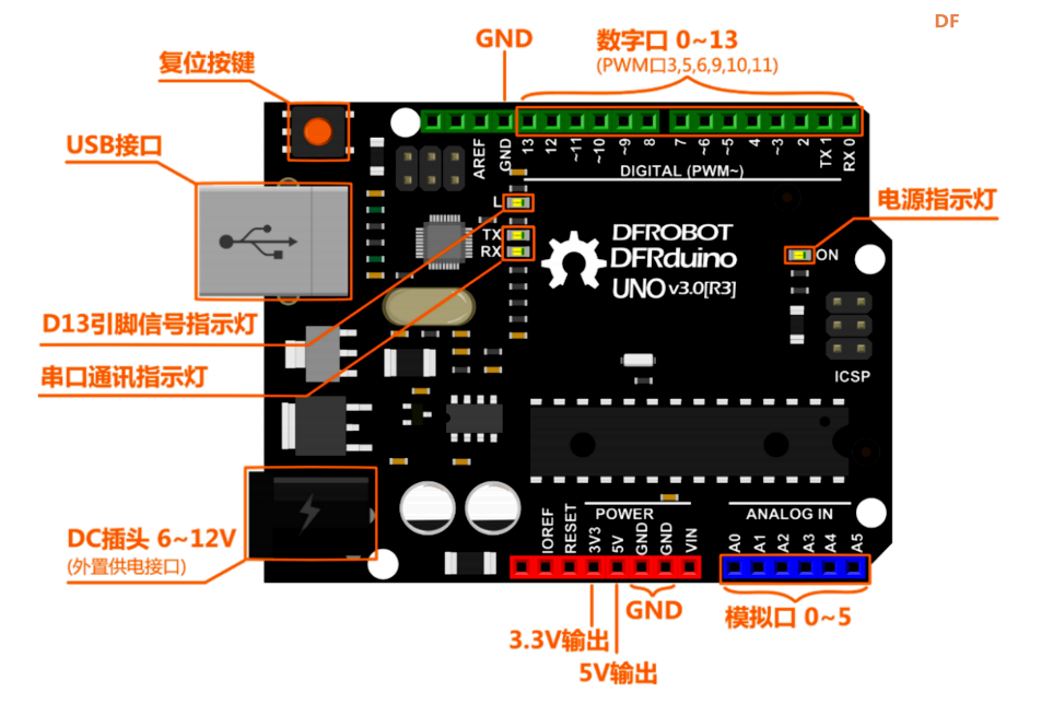 Arduino入门教程01 --  驱动安装及下载Blink程序图2