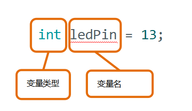 Arduino教程 02 LED灯闪烁「DFR0100」图9