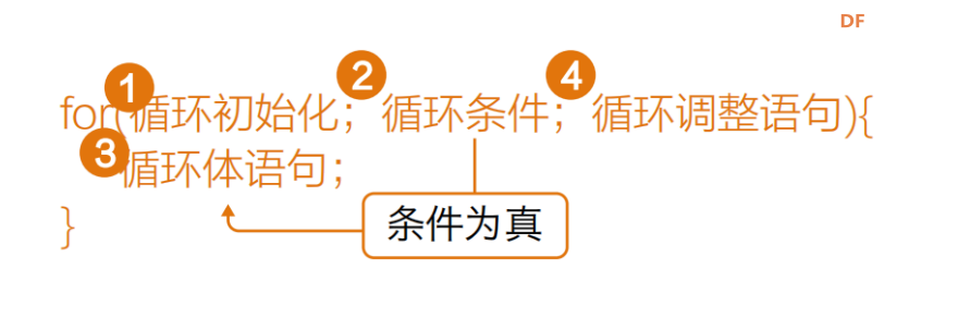 Arduino教程02 做一个S.O.S求救信号灯「DFR0100 」图2