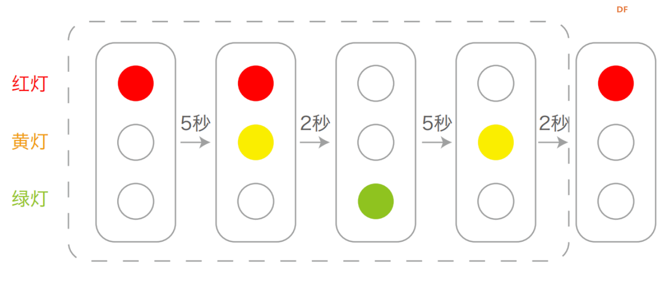 Arduino教程02 做一个S.O.S求救信号灯「DFR0100 」图3