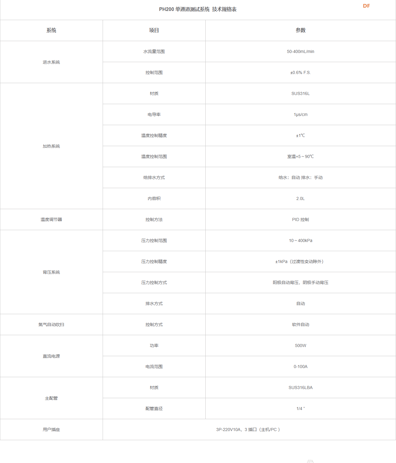 PH200制氢膜电极精测系统，样机限量2套特价，送价值万...图1