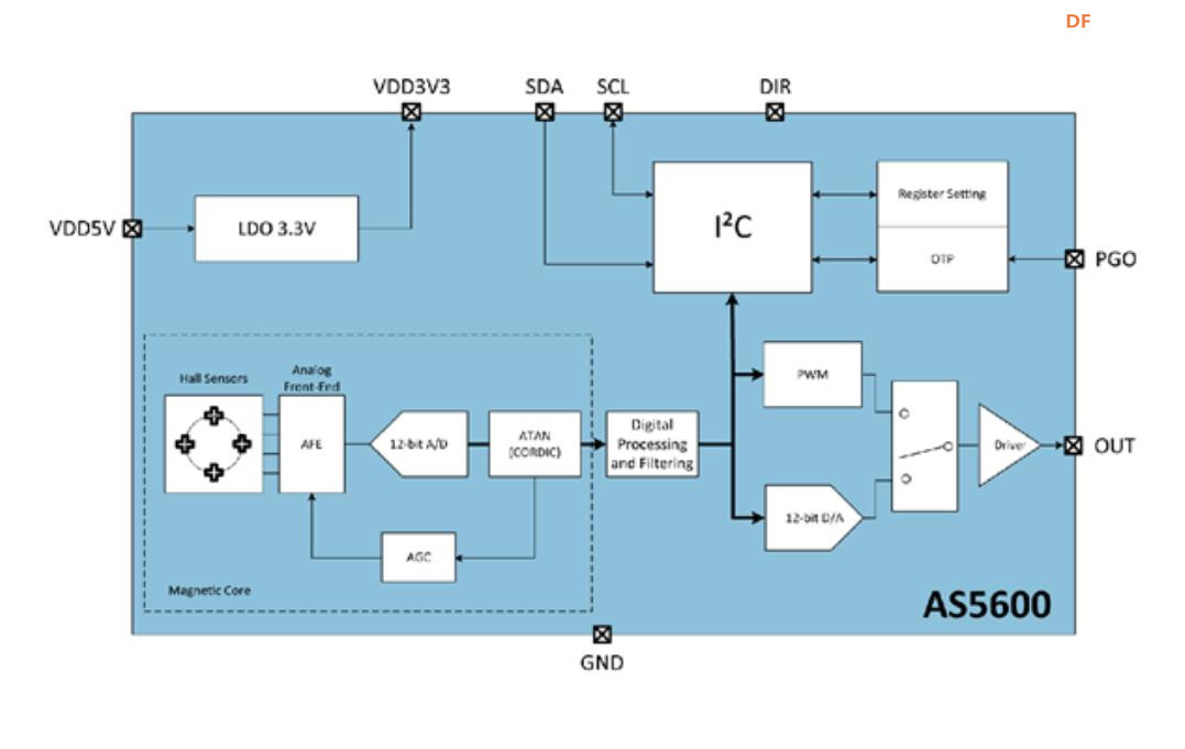 【花雕学编程】Arduino动手做（225）---AS5600磁编码传感器图1