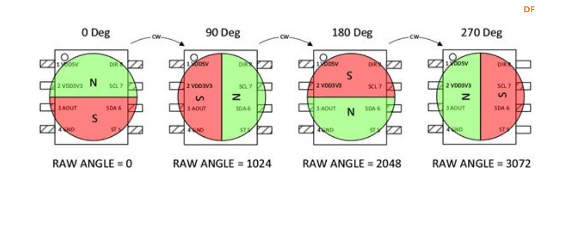 【花雕学编程】Arduino动手做（225）---AS5600磁编码传感器图1