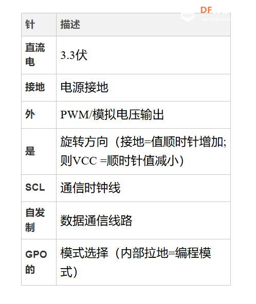 【花雕学编程】Arduino动手做（225）---AS5600磁编码传感器图2