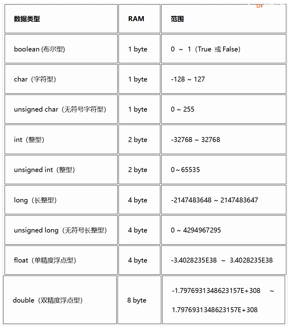 Arduino教程 04 互动交通信号灯「DFR0100」图12