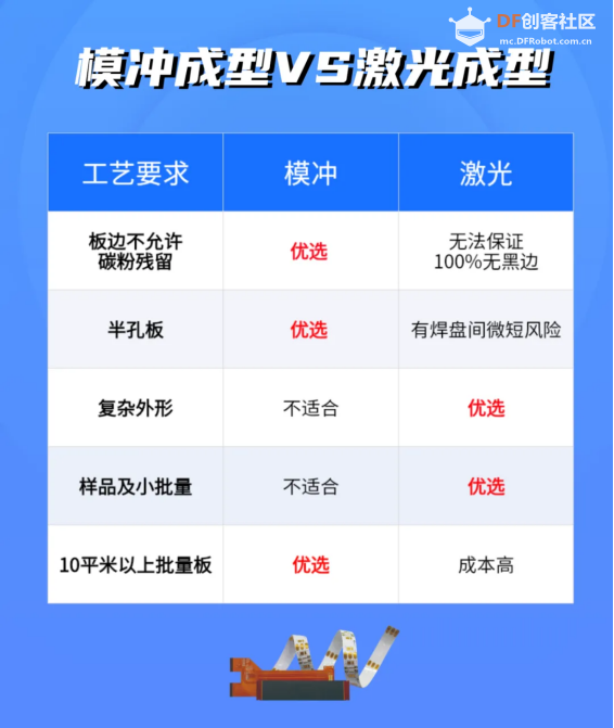 FPC柔性线路板激光切割成型图1