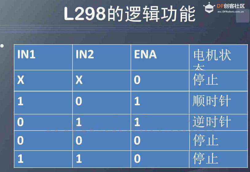 【花雕学编程】Arduino动手做（226）---L298N驱动42步进电机图2