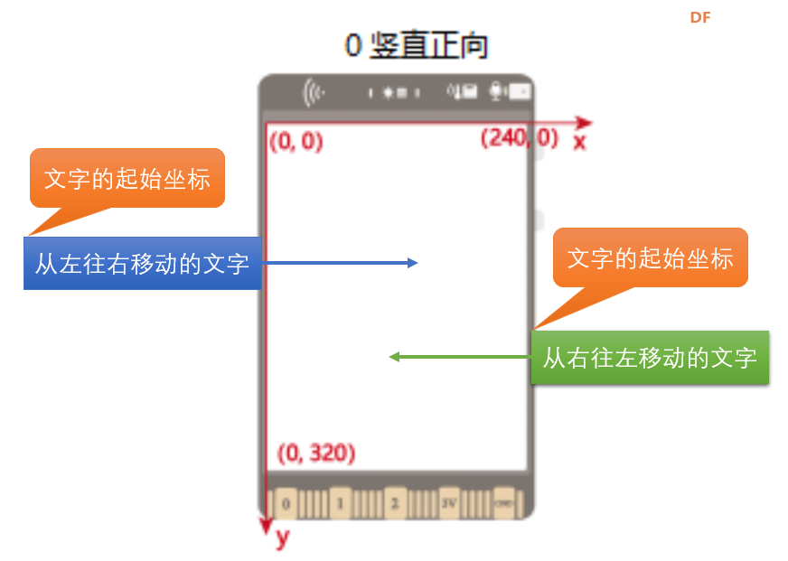 行空板k10：文字跑马灯二图7