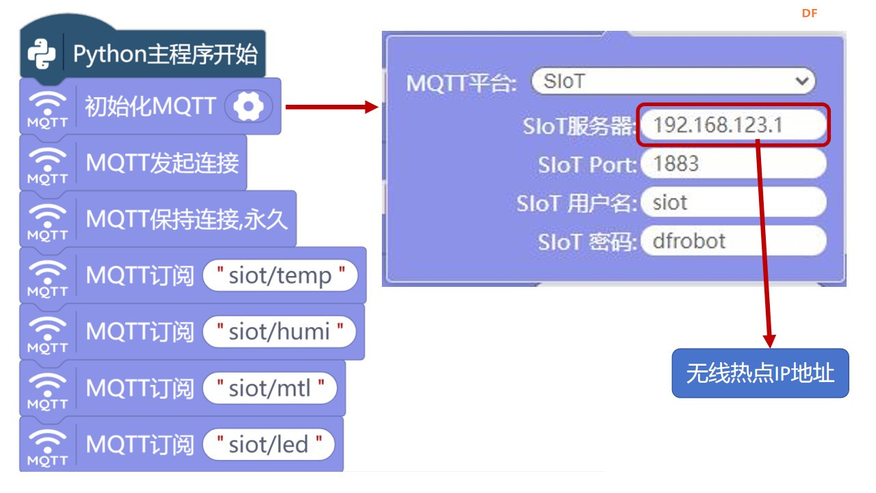 基于行空板和SIOT的物联网项目案例 | 智慧游乐场图26