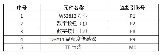 基于行空板和SIOT的物联网项目案例 | 智慧游乐场图60