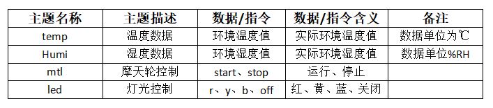 基于行空板和SIOT的物联网项目案例 | 智慧游乐场图59