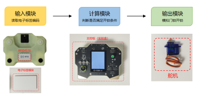 【新课标】物联网实践与探索-八年级 刷卡开锁易实现图14