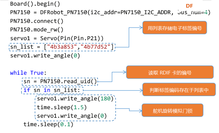 【新课标】物联网实践与探索-八年级 刷卡开锁易实现图15