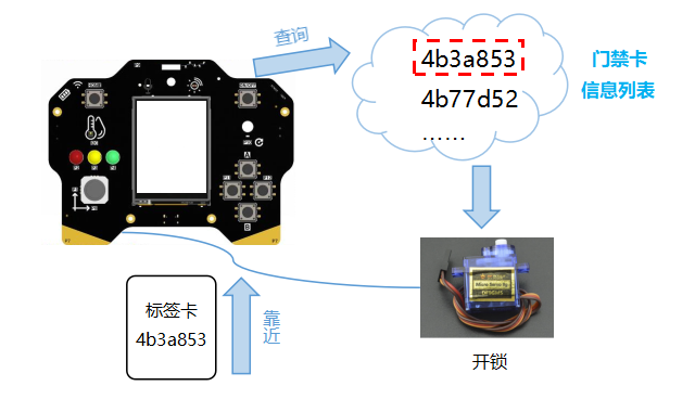 【新课标】物联网实践与探索-八年级 刷卡开锁易实现图12