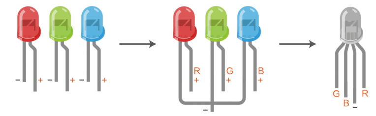 Arduino教程 06 炫彩RGB LED「DFR0100」图5