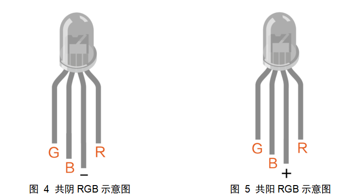 Arduino教程 06 炫彩RGB LED「DFR0100」图8