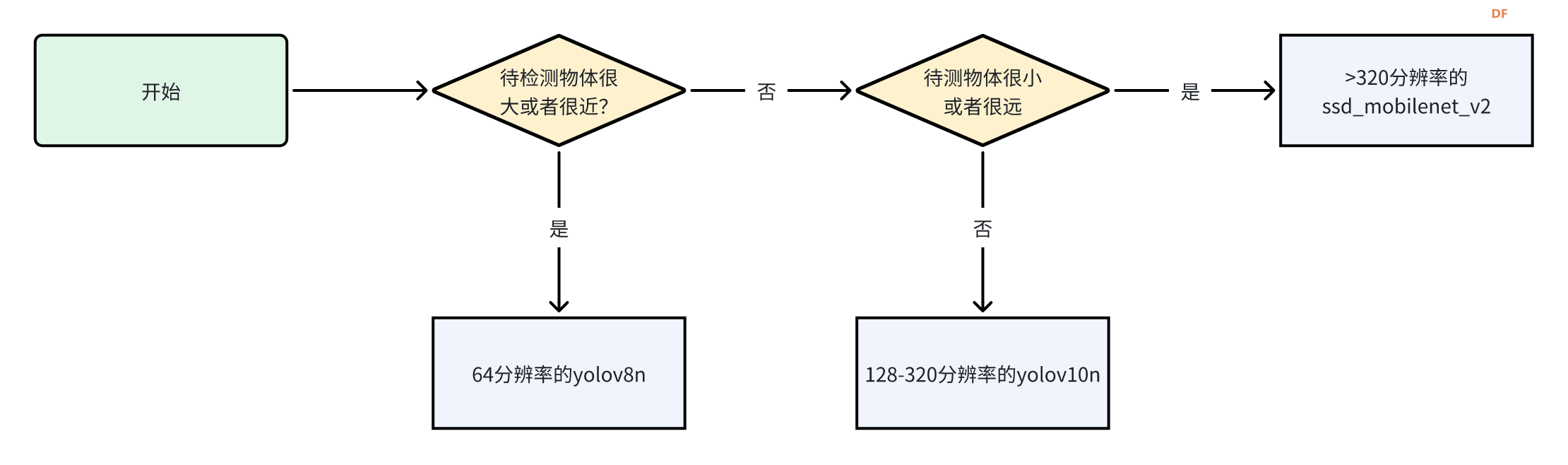 行空板上YOLO和Mediapipe视频物体检测的测试图3